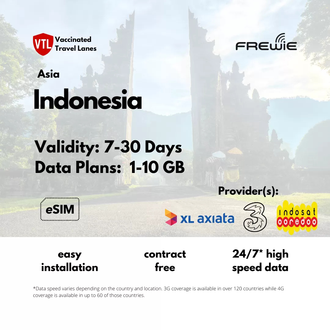 15/30 GB Daily eSIM for Jakarta - Photo 1 of 6